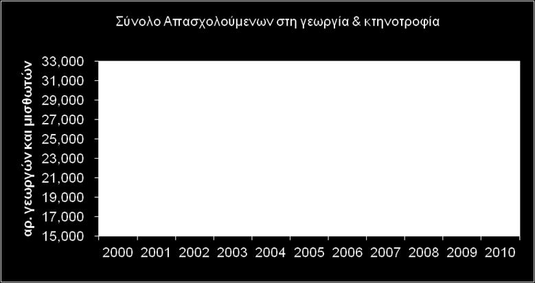 Εκτίμηση αποτελεσμάτων & επιπτώσεων