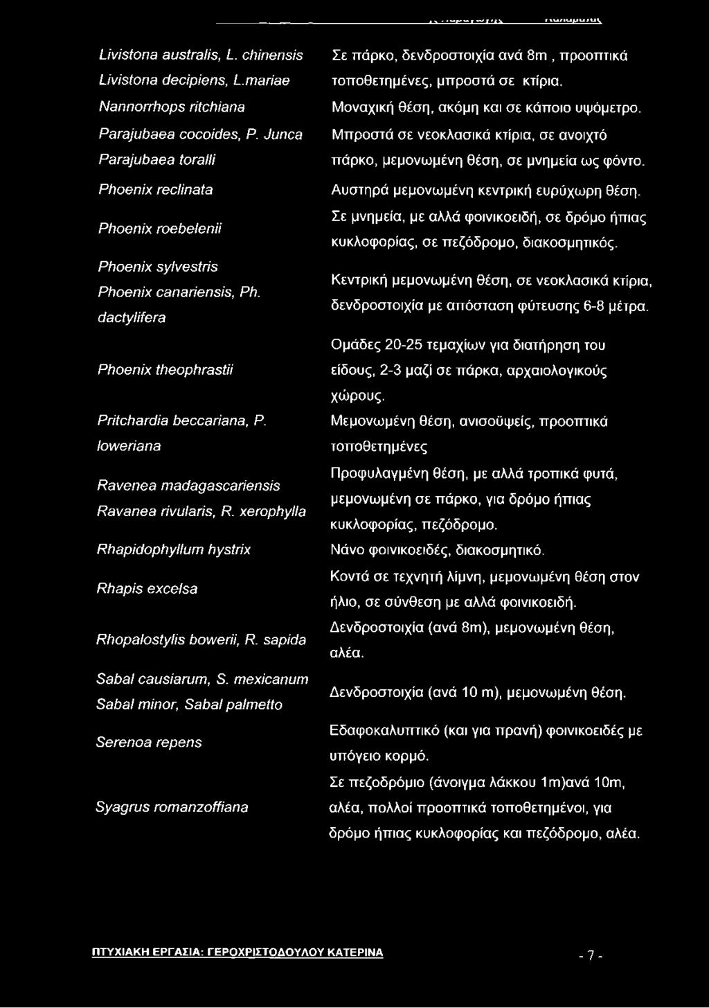 Μπροστά σε νεοκλασικά κτίρια, σε ανοιχτό πάρκο, μεμονωμένη θέση, σε μνημεία ως φόντο. Αυστηρά μεμονωμένη κεντρική ευρύχωρη θέση.