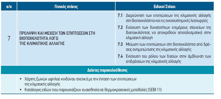 13 Στρατηγικοί Στόχοι Εθνική Στρατηγική & Σχέδιο Δράσης για τη Βιοποικιλότητα ΓΕΝΙΚΟΣ