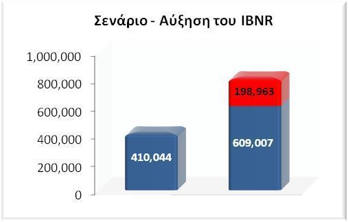 Ως εκ τούτου, η ακρίβεια και ορθότητα των στοιχείων θεωρείται ότι έχει ελεγχθεί λεπτομερώς κι εξαντλητικά.