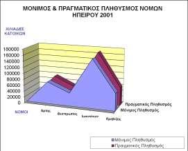 Πιεζπζκόο Πξαγκαηηθ όο Πιεζπζκόο % Μόληκνπ Πιεζπζκνύ Άξηαο 75.594,00 78.704,00 23,1 73.620,00 78.134,00 21,9 Θεζπξσηίαο 41.755,00 44.102,00 12,8 43.601,00 46.091,00 13 Ησαλλίλσλ 152.759,00 158.