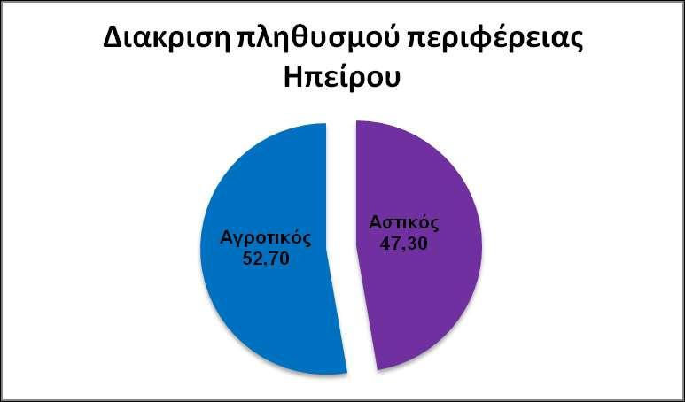 ηνπ ζπλνιηθνχ πιεζπζκνχ ραξαθηεξέδεηαη σο ηϋηνηνο. Καηαθαέλεηαη δε θαη ζην παξαθϊησ δηϊγξακκα.