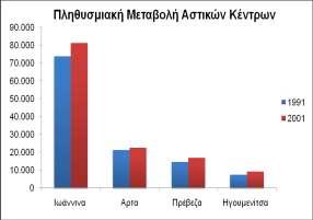 πιεζπζκνχ θαη, επνκϋλσο, ζπκβϊιιεη ζηελ αχμεζε ά ηε κεέσζε ηνπ πιεζπζκνχ κηαο πεξηνράο. Σα αζηηθϊ θϋληξα απνηεινχλ ηνπο θπξηφηεξνπο απνδϋθηεο ησλ σθειεηψλ απφ ηε βειηέσζε ηεο κεηαθνξηθάο ππνδνκάο.