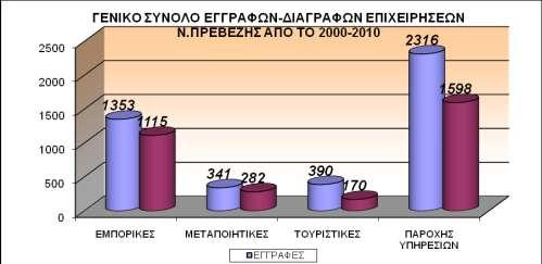 ην δηϊγξακκα πνπ αθνινπζεέ παξνπζηϊδνληαη νη εγγξαθϋο θαη νη δηαθνπϋο ησλ επηρεηξάζεσλ ηνπ Ν.