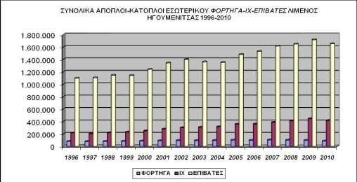 ησλ Η.Υ ηεο ηϊμεσο ηνπ 11,72% θαη ηνπ 12,86% θαη ησλ θνξηεγψλ 5,63% θαη 4,46% αληέζηνηρα.