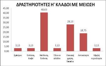 Ϋλδπζεο.