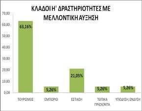 εξσηψκελσλ, εέλαη απηνέ ηεο ππφδεζεο & Ϋλδπζεο θαη ησλ εηδψλ νηθηαθψλ ζπζθεπψλ & επέπισλ.