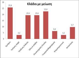 ΝΟΜΟ ΠΡΔΒΔΕΖ ΝΟΜΟ ΘΔΠΡΩΣΗΑ Γ.