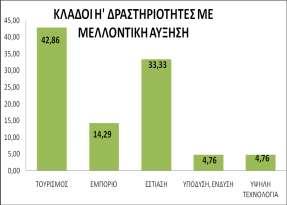 εξσηεκαηνιφγηα ζε μελνδνρεηαθϋο κνλϊδεο θαη ηνπξηζηηθϊ θαηαιχκαηα, φισλ ησλ θαηεγνξηψλ. Γηα ην λνκφ Άξηαο ζπγθεληξψζεθαλ ζπλνιηθϊ 33 εξσηεκαηνιφγηα.