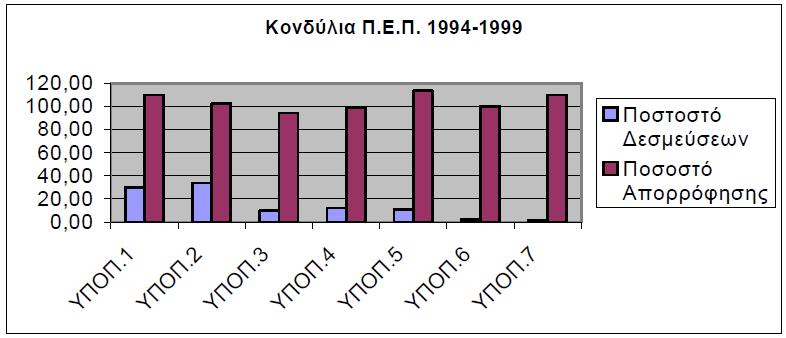 Αλαιπηηθφηεξα θϊζε πξφγξακκα πινπνηάζεθε κϋζσ ζπγθεθξηκϋλσλ ΜΫηξσλ.