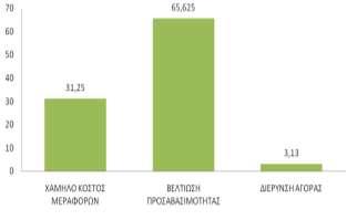 θαη επέθηαζε ηεο Οιύκπηαο νδνύ) πηζηεύεηε όηη ζα ζπκβάιιεη ζηε δεκηνπξγία λέσλ επελδύζεσλ