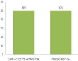 πγθεθξηκϋλα, ηφζν ζηελ ΒΗΠΔ Ησαλλέλσλ φζν θαη ζηελ ΒΗΠΔ ΠξεβΫδεο, ε πιεηνςεθέα ησλ