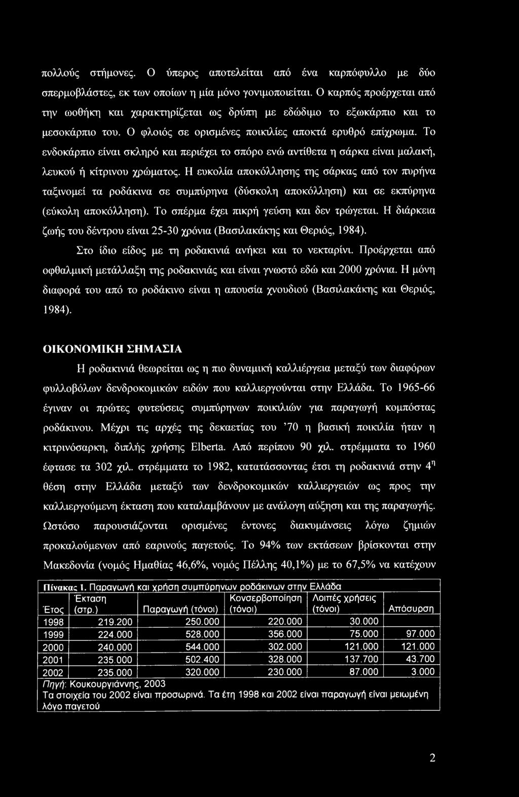 Το ενδοκάρπιο είναι σκληρό και περιέχει το σπόρο ενώ αντίθετα η σάρκα είναι μαλακή, λευκού ή κίτρινου χρώματος.