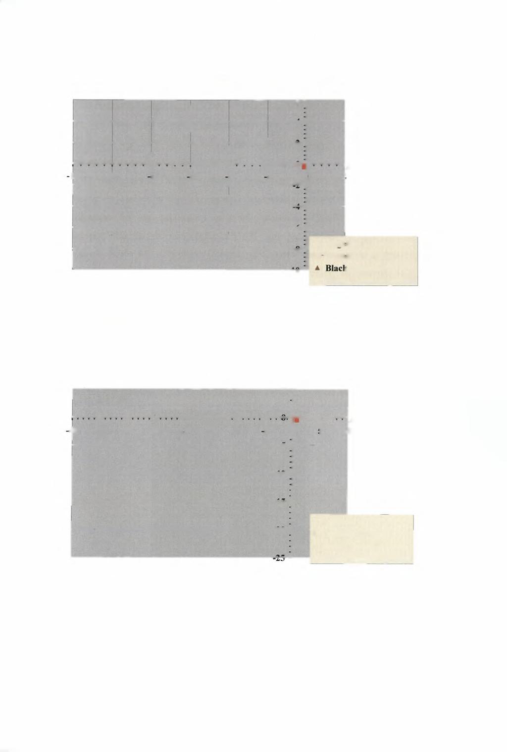 Διαφορά χρώματος φλοιού AL* 6: * & * X 12-1 0 8 1 1 1 1 6 4» U 2 t\ AC* ί 1 X -Ο" Angi leno -or" 1 -* Angc leno Grafted =τν i Diamond X Blacli Diamond