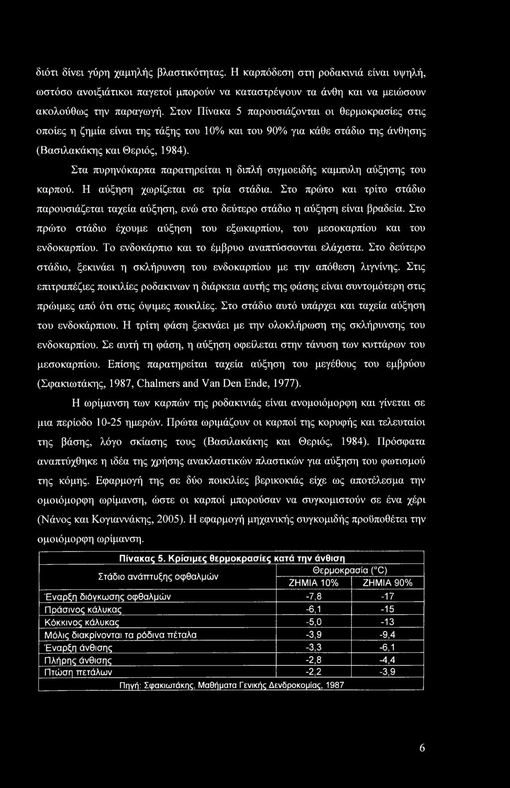 Στα πυρηνόκαρπα παρατηρείται η διπλή σιγμοειδής καμπύλη αύξησης του καρπού. Η αύξηση χωρίζεται σε τρία στάδια.