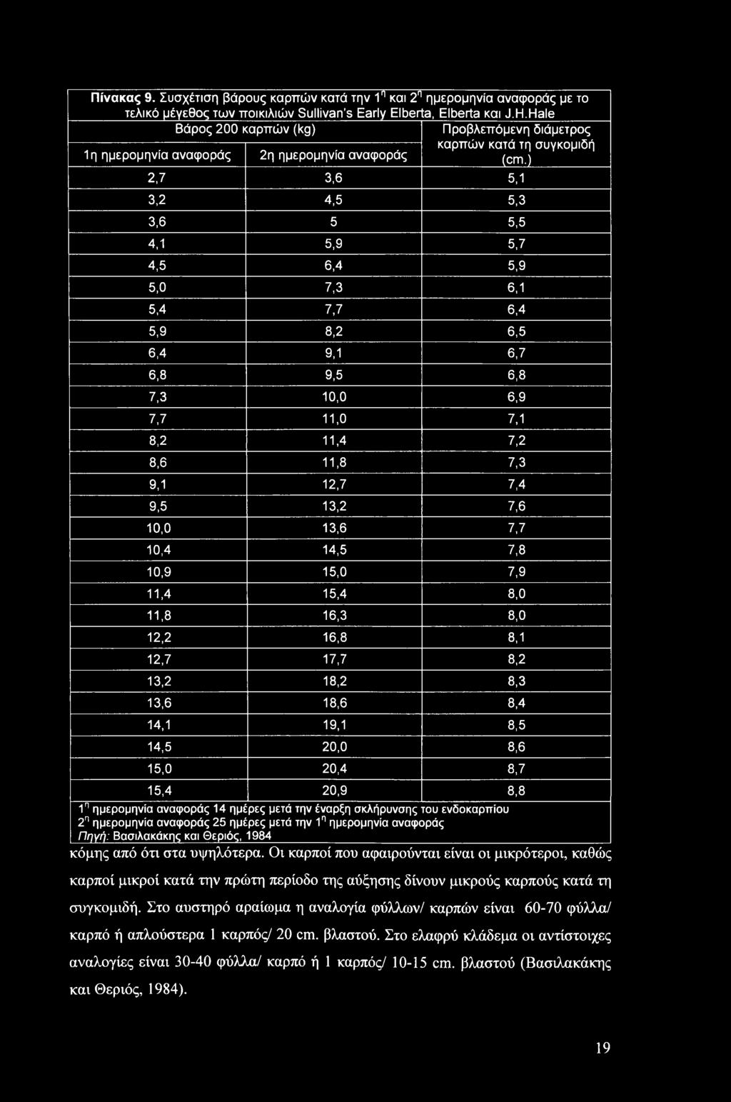 ) 2,7 3,6 5,1 3,2 4,5 5,3 3,6 5 5,5 4,1 5,9 5,7 4,5 6,4 5,9 5,0 7,3 6,1 5,4 7,7 6,4 5,9 8,2 6,5 6,4 9,1 6,7 6,8 9,5 6,8 7,3 10,0 6,9 7,7 11,0 7,1 8,2 11,4 7,2 8,6 11,8 7,3 9,1 12,7 7,4 9,5 13,2 7,6