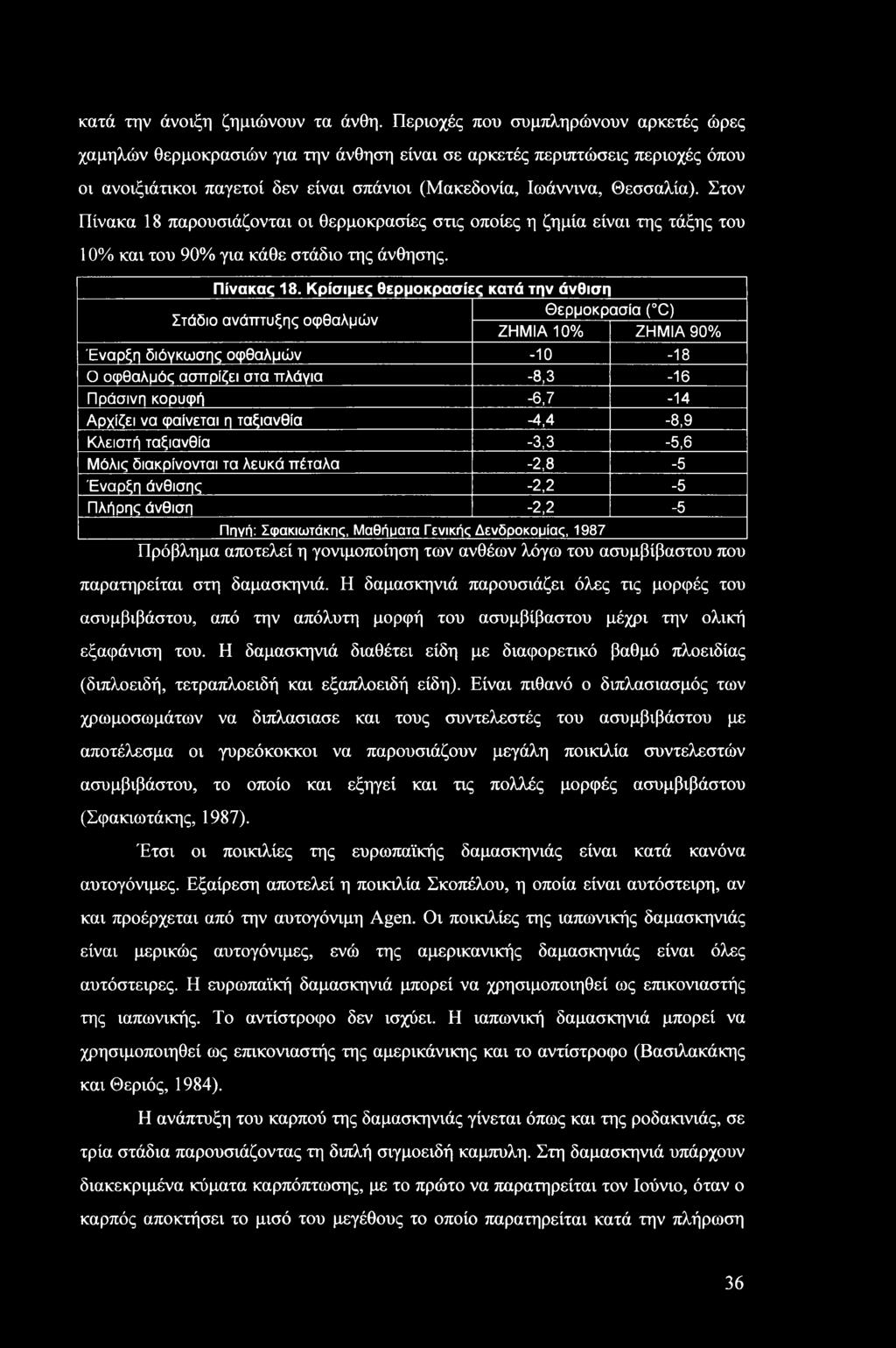 Στον Πίνακα 18 παρουσιάζονται οι θερμοκρασίες στις οποίες η ζημία είναι της τάξης του 10% και του 90% για κάθε στάδιο της άνθησης. Πίνακας 18.