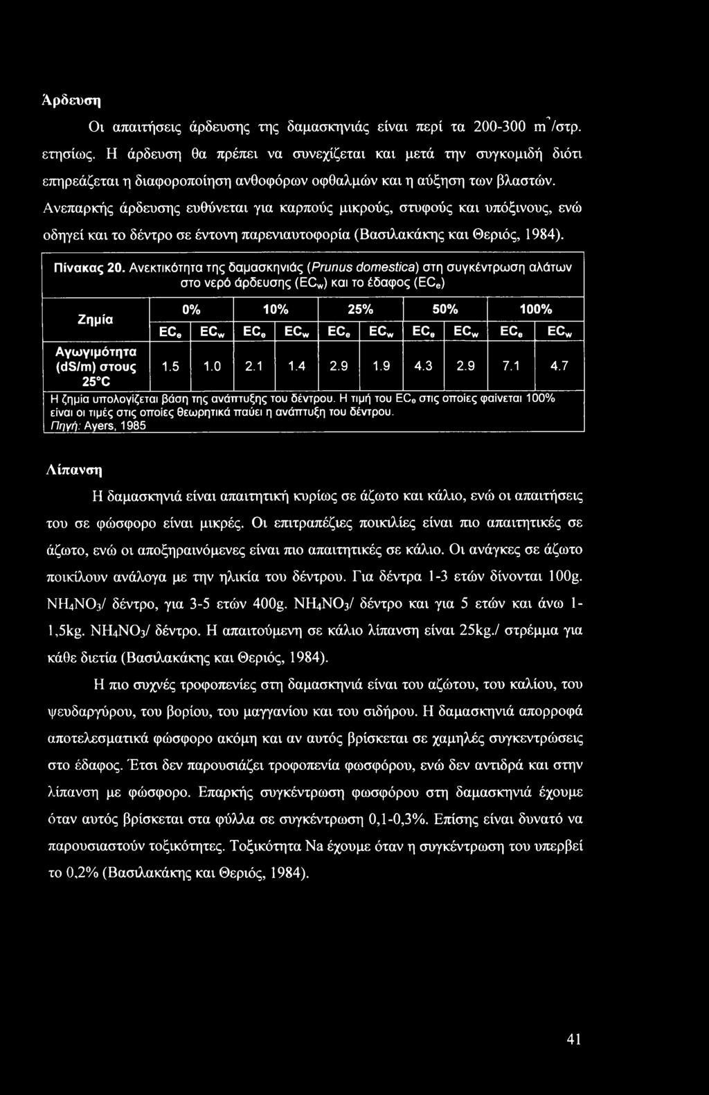 Ανεπαρκής άρδευσης ευθύνεται για καρπούς μικρούς, στυφούς και υπόξινους, ενώ οδηγεί και το δέντρο σε έντονη παρενιαυτοφορία (Βασιλακάκης και Θεριός, 1984). Πίνακας 20.