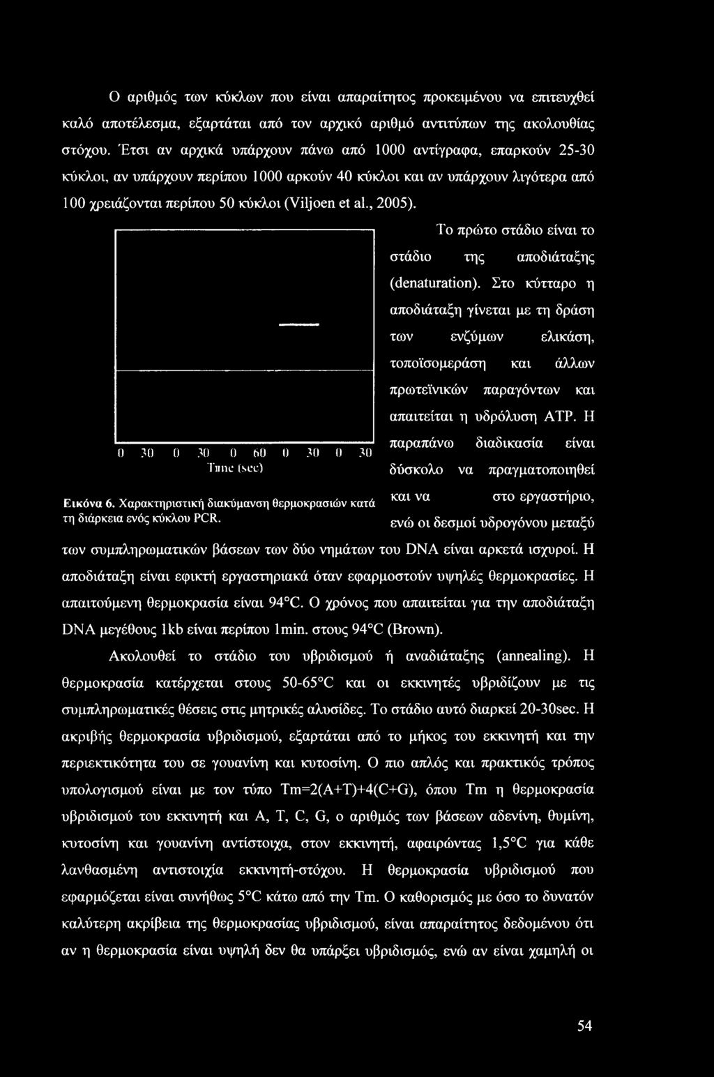Το πρώτο στάδιο είναι το στάδιο της αποδιάταξης (denaturation).