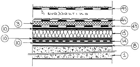 ΣΤΕΓΑΝΩΣΕΙΣ ΩΜΑΤΩΝ ΣΤΕΓΩΝ ΜΕ ΑΣΦΑΛΤΙΚΕΣ ΜΕΜΒΡΑΝΕΣ ΜΗ ΒΑΤΑ ΣΤΟ ΚΟΙΝΟ ΩΜΑΤΑ-ΑΥΤΟΠΡΟΣΤΑΤΕΥΟΜΕΝΕΣ ΕΠΙΦΑΝΕΙΑΚΑ ΑΣΦΑΛΤΙΚΕΣ ΜΕΜΒΡΑΝΕΣ ΣΕ ΘΕΡΜΟΜΟΝΩΤΙΚΟ ΥΠΟΣΤΡΩΜΑ ΜΕ ΠΛΗΡΗ ΠΡΟΣΦΥΣΗ (ΣΧΗΜΑΤΑ 54,55) Ή ΚΑΤΑ ΤΟΝ