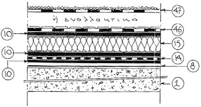 µεµβράνη οξειδωµένης ασφάλτου µε φορέα υαλοπίληµα 50 gr/m 2 και υαλούφασµα 250 gr/m 2 ή ελαστοµερής µεµβράνη µε φορέα µη υφαντές ίνες πολυεστέρα 100 gr/m 2, µε µεταλλική αυτοπροστασία. - 46.