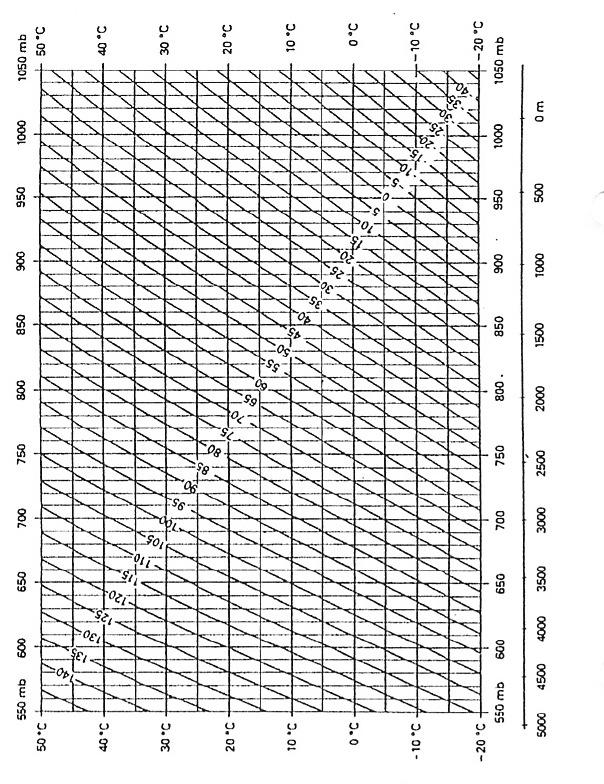 Corectia atmosferica in ppm Unitati: ºC, mb,