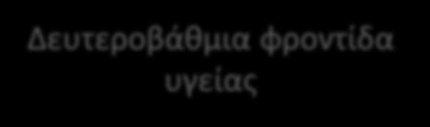 Τριτοβάκμια φροντίδα υγείασ Δευτεροβάκμια φροντίδα υγείασ