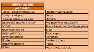 Κάνετε μια αλκαλική διατροφή βασισμένη σε λαχανικά όσπρια και φρούτα Εντάξτε στην διατροφή σας αντιφλεγμονώδεις τροφές Η φλεγμονή μπορεί να