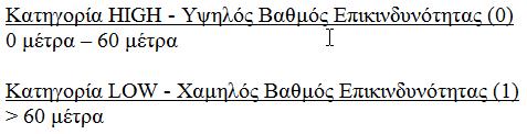 Απόσταση από το Οδικό Δίκτυο