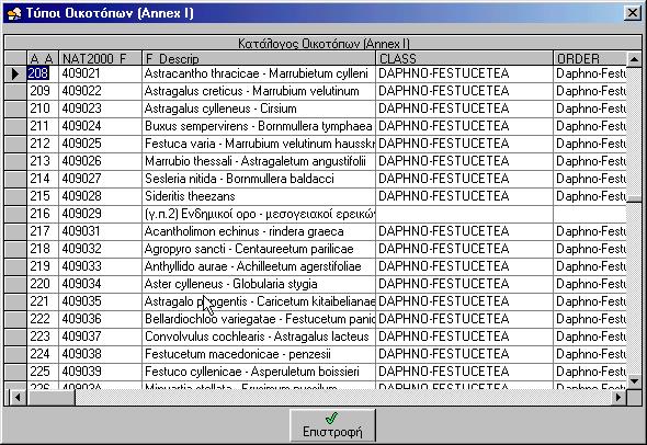 BioMap 99 Ταξινόμηση με βάση την ομοιότητα της δομής, τη χλωρίδα και τα