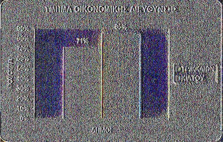 προϋπολογισμού καθώς και στη τήρηση βιβλίων.
