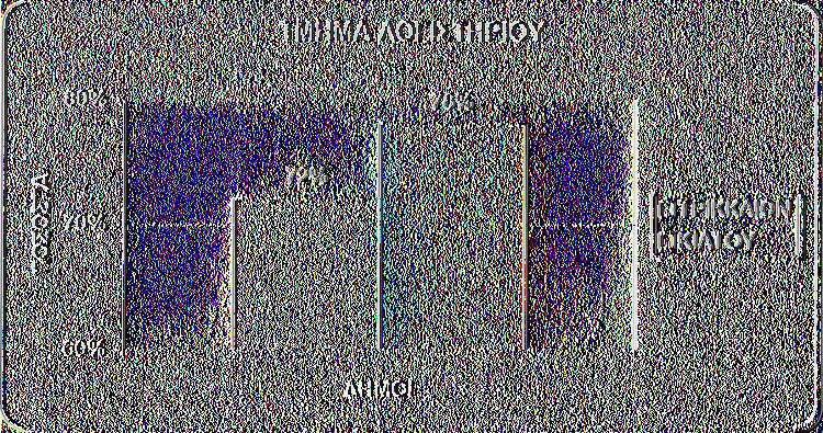 σε ΝΠΔΔ του Δήμου και ζ)τις αποφάσεις του ΔΣ για αποζημίωση λόγω απαλλοτρίωσης.