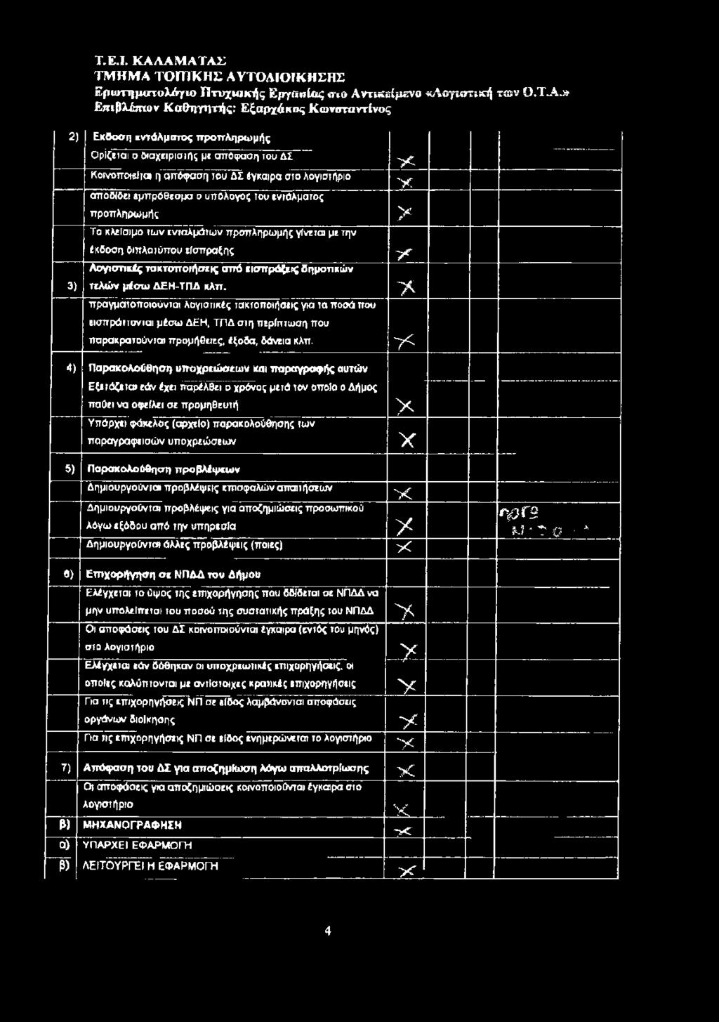 η απόφαση του ΔΙ έγκαιρα στο λογιστήριο αποδίδει εμπρόθεσμα ο υπόλογος του εντάλματος προπληρωμής Το κλείσιμο των ενταλμάτων προπληρωμής γίνεται με την έκδοση διπλοτύπου είσπραξης Λογιστικές