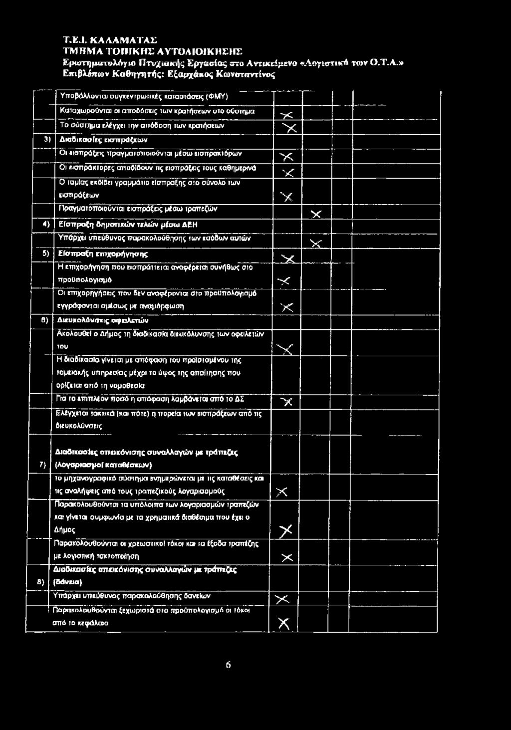 Καΐαχωρούντ οι αποδόσεις των κρατήσεων στο σύστημα Το σύστημα ελέγχει την απόδοση των κρατήσεων 3) Διαδικασίες εισπράξεων Οι εισπράξεις πραγματοποιούνται μέσω εισπρακιόρων Οι εισπράκτορες αποδίδουν