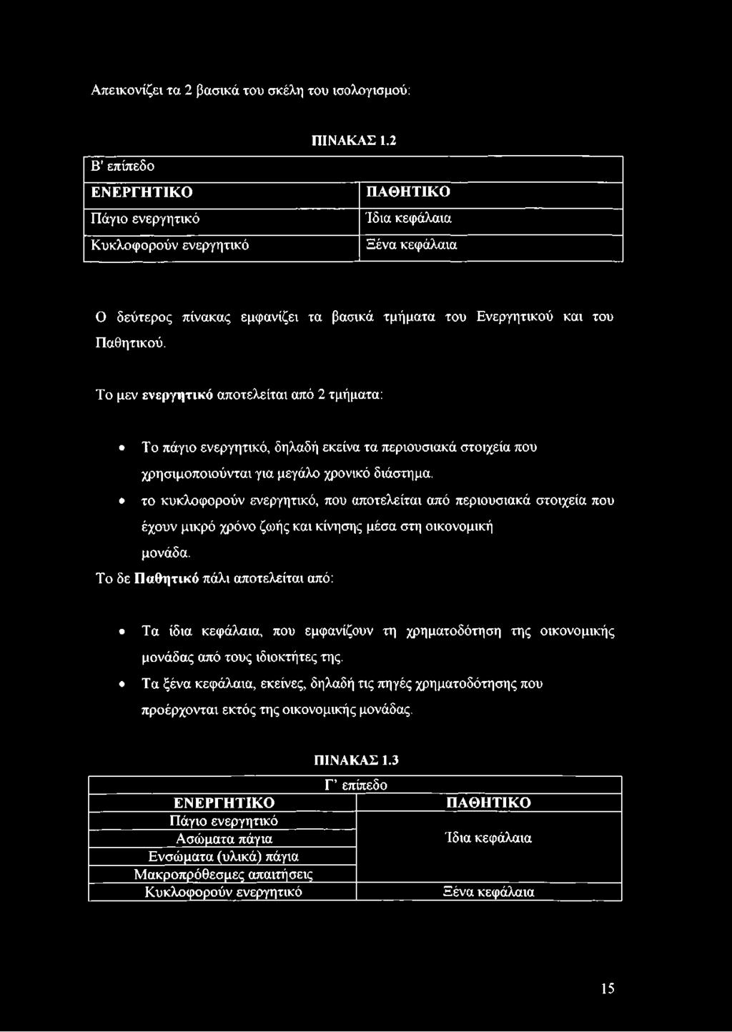 Το μεν ενεργητικό αποτελείται από 2 τμήματα: Το πάγιο ενεργητικό, δηλαδή εκείνα τα περιουσιακά στοιχεία που χρησιμοποιούνται για μεγάλο χρονικό διάστημα.