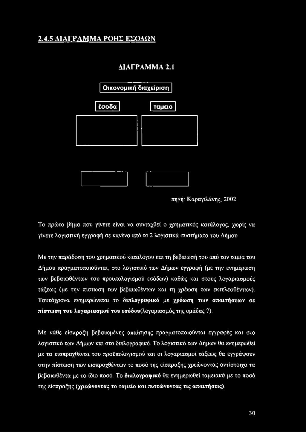 στους λογαριασμούς τάξεως (με την πίστωση των βεβαιωθέντων και τη χρέωση των εκτελεσθέντων).