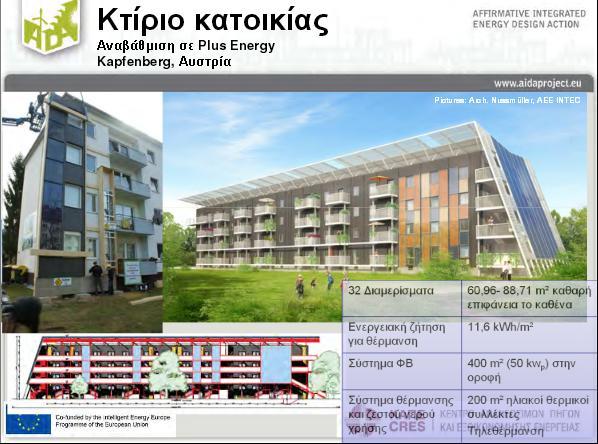Πηγή: Πηγή: www.aidaproject.