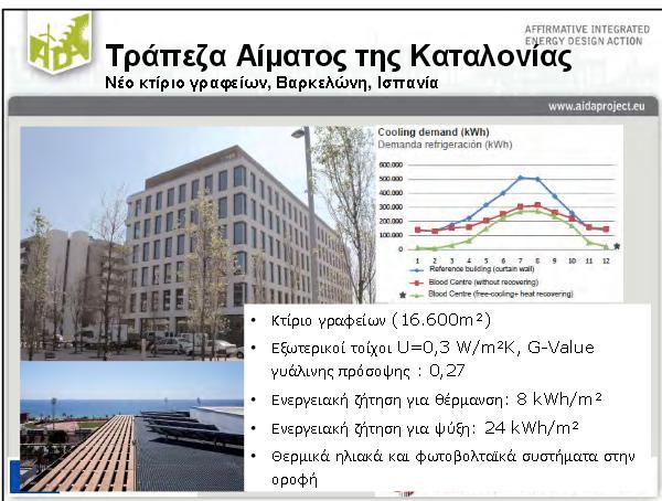 Εικόνα 3.