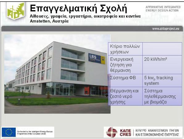 Πηγή: Πηγή: www.aidaproject.