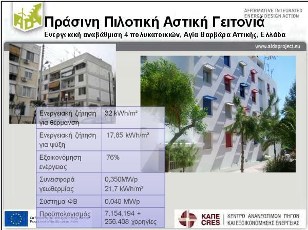 Εικόνα 3.