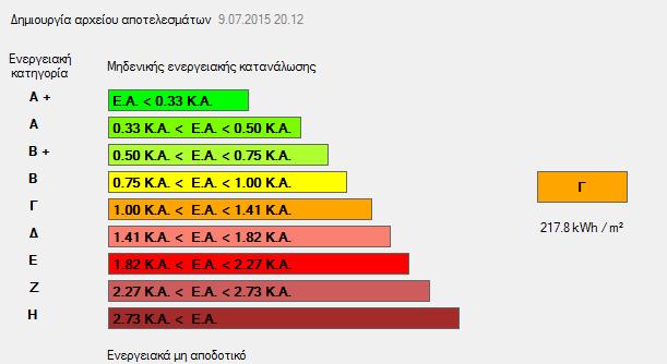 1:2002 όπως ορίζεται από τον πίνακα 2.4 και 5.1α. Ακόμη τα συστήματα φωτισμού είναι χειροκίνητα και υφίσταται φωτισμός ασφαλείας. Εικόνα 5.
