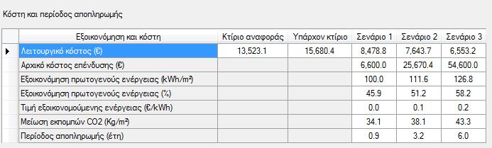 Οικονομοτεχνική ανάλυση Η οικονομοτεχνική ανάλυση περιλαμβάνει τα κόστη και την περίοδο αποπληρωμής. Το κόστος είναι σημαντικότατος παράγοντας δεδομένης της περιόδου που διανύουμε.