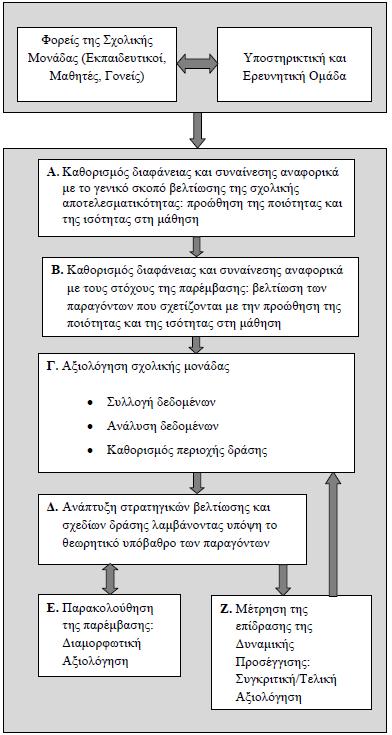 Διάγραμμα 1.