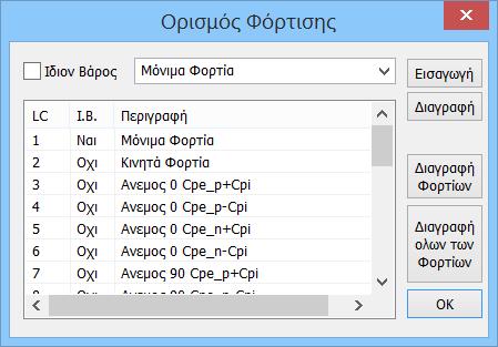 Υπενθυμίζεται ότι: Φόρτιση 1: Μόνιμα Φόρτιση 2: Κινητά και προστίθενται τώρα άλλες 16 φορτίσεις για τον άνεμο (από την 3 έως την 18) και 3 για το χιόνι (19, 20 και 21) Επιλέξτε την εντολή