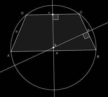 3) Pravom jednakokračnom trapezu može se opisati kružnica. Dokaz: Slika 13. 5 Simetrala s 1 osnovica je zajednička.