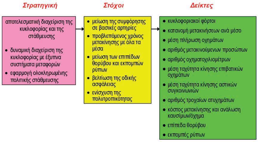 Διάγραμμα 3.