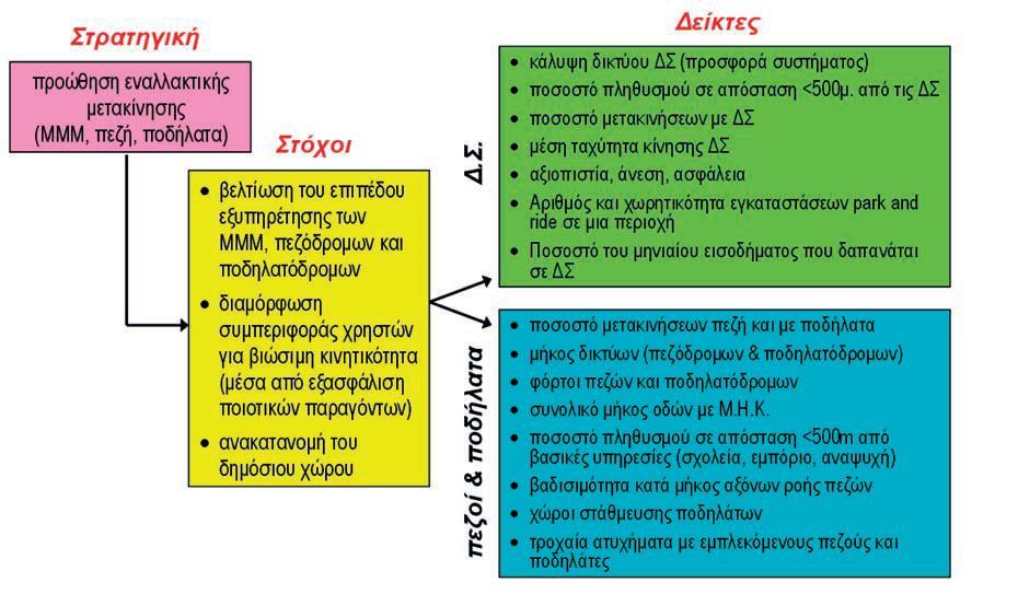 στάθμευσης Πηγή: [Σ.