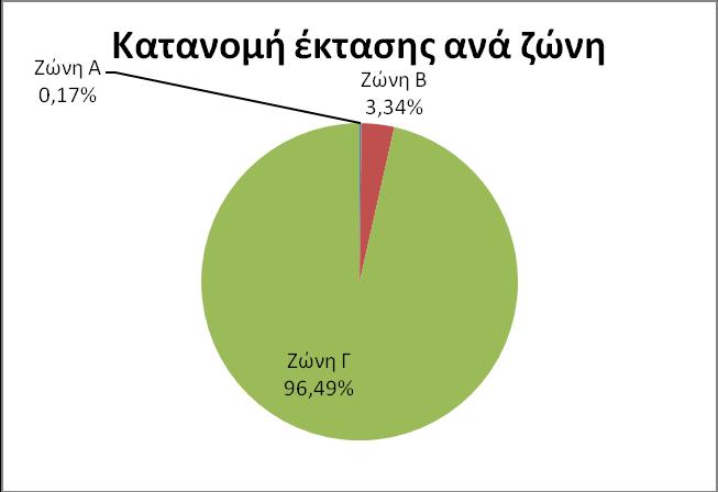 6.2. Υπολογισμός δεικτών ΧΠ-ΚΟ-01: Συνολική έκταση Για τη μέτρηση της συνολικής έκτασης της περιοχής μελέτης θεωρήθηκε ότι πρέπει να γίνει ζωνοποίηση ώστε η κάθε ζώνη να έχει τα ίδια ή παρόμοια