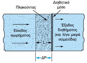 Επίδραση λόγου F/M στην καθίζηση