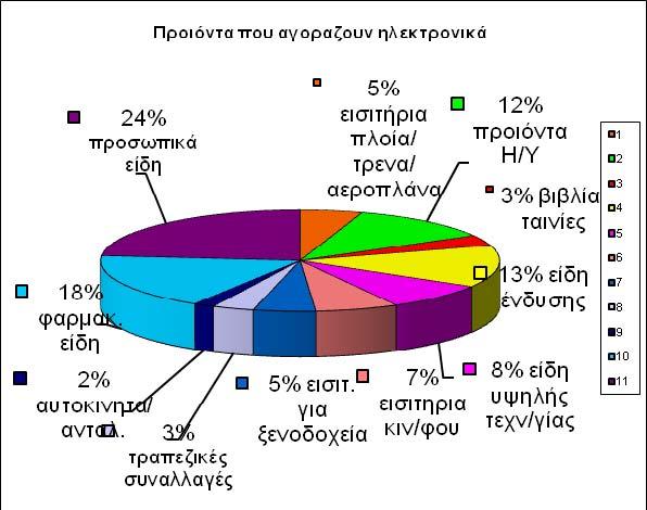 ΕΡΩΤΗΣΗ 9: Ποιά είναι η πρώτη ιστοσελίδα ηλεκτρονικών αγορών που σας έρχεται στο μυαλό; Παρακαλώ